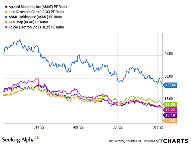 chart 5