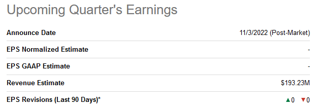 IMOS Q3 Revenue