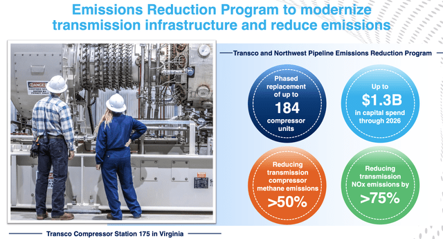 Emissions Reduction Investment