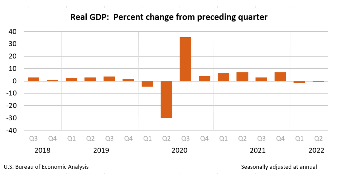 Biden says a recession is ‘possible,’ but will only be ‘very slight’ if ...