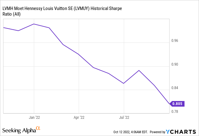 LVMH: Its Veblen Goods Status Provides A Turning Point