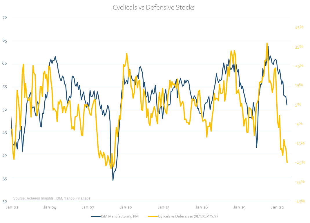 cyclicals vs. defensive stocks