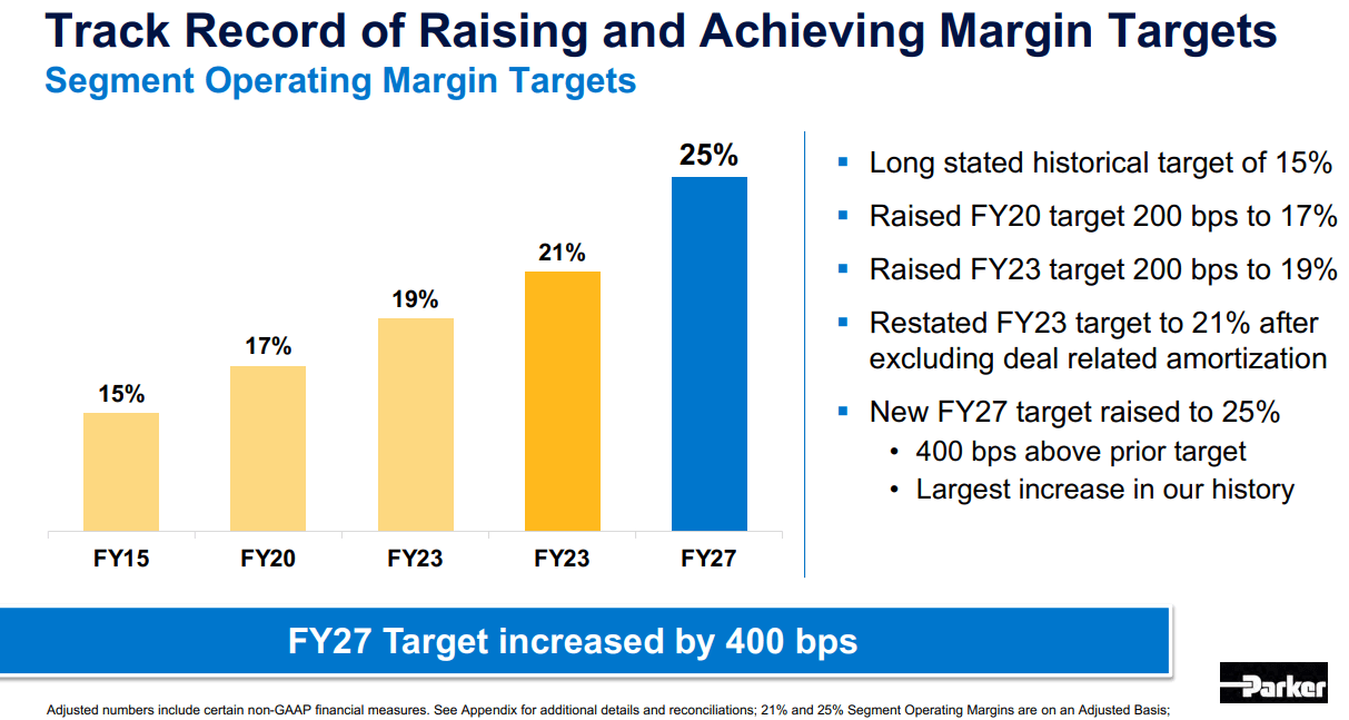 EBITDA expectations for the future