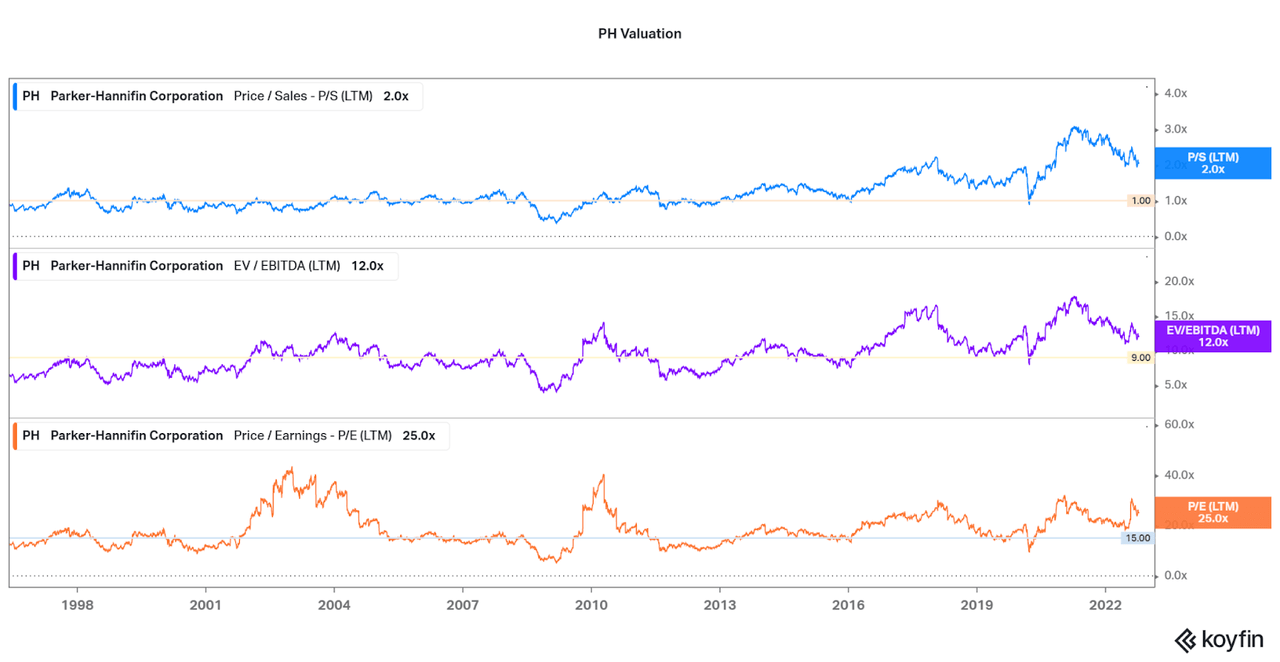 Valuation of PH