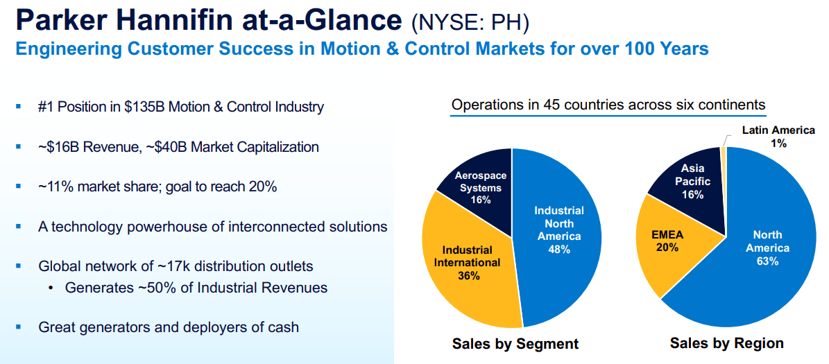 Company summary profile