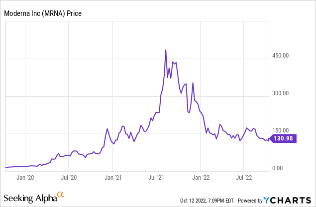 MRNA Price Chart