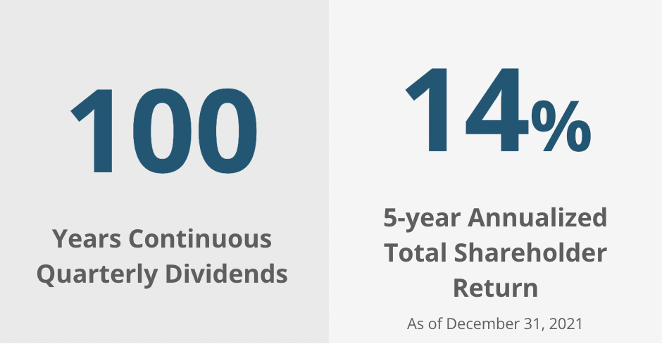 Outstanding Timken Dividend Record