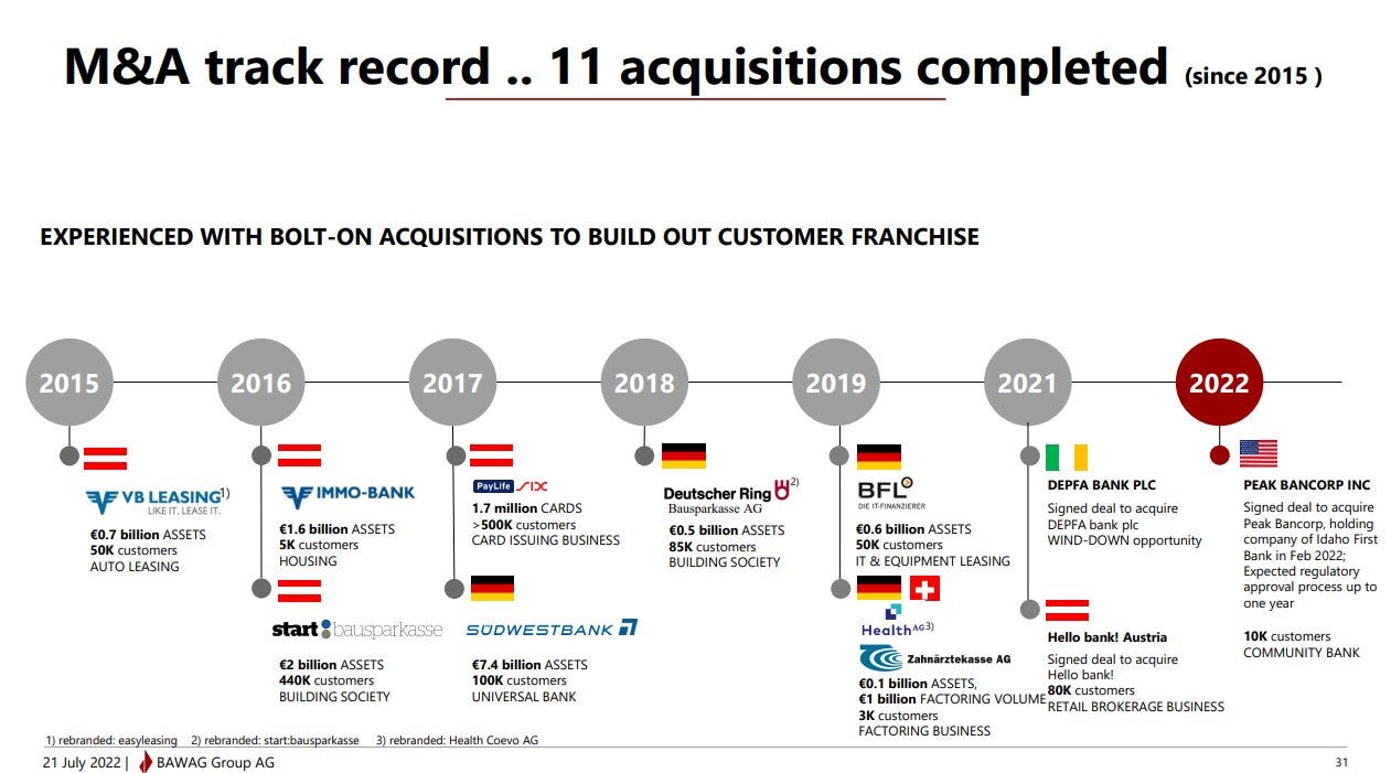 Acquisition history