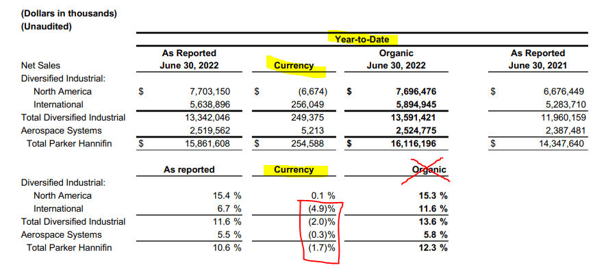 A summary of current financials adjusted with currency effects