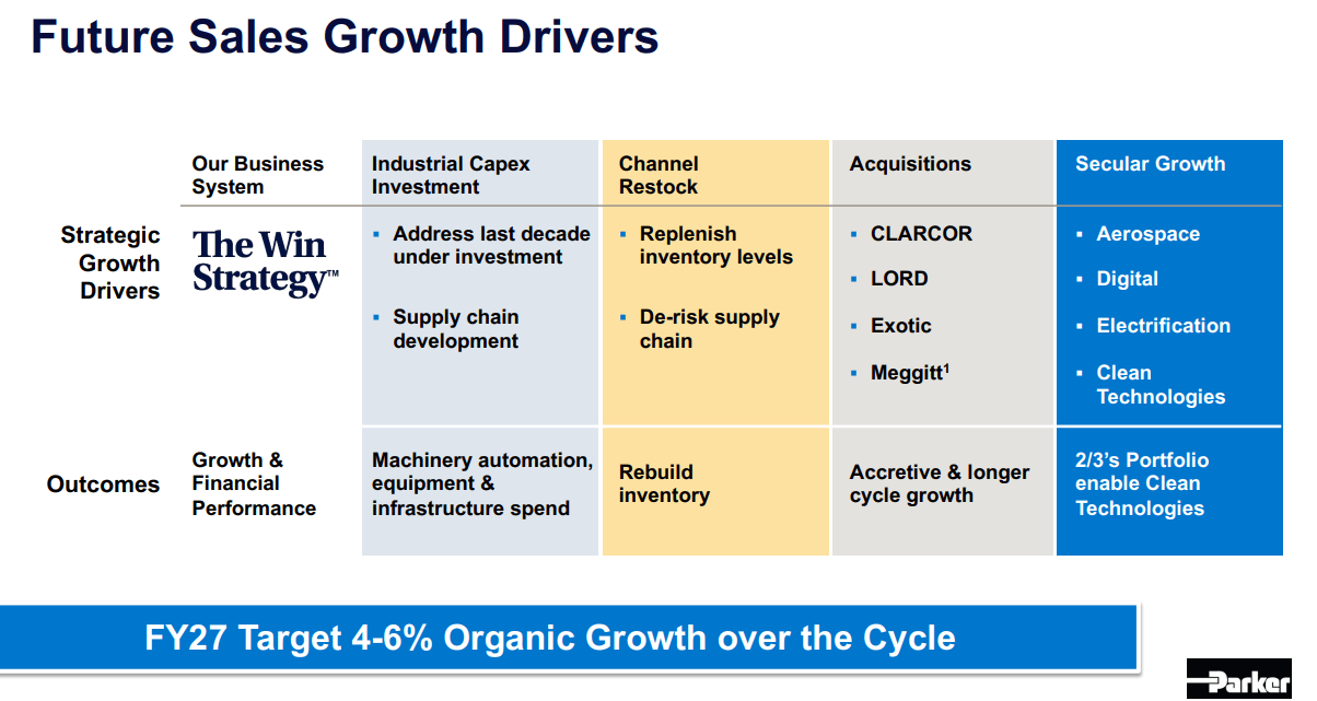 A summary of future ways to improve performance