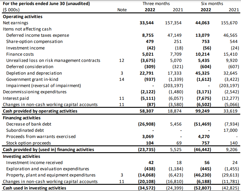 Cash Flow Statement