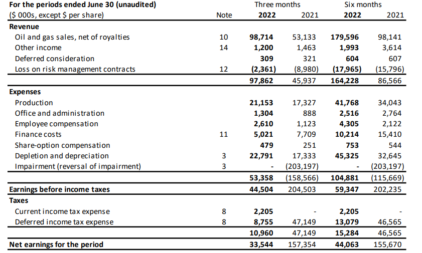 Income Statement