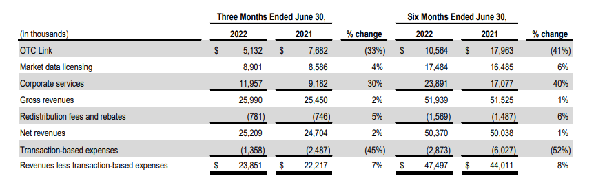 Revenue Breakdown