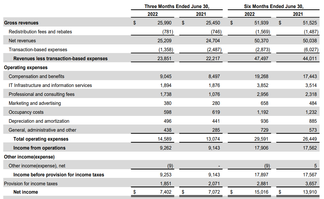 Income Statement