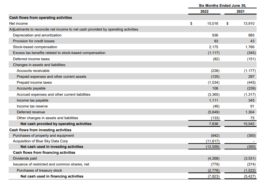 Cash Flow Statement