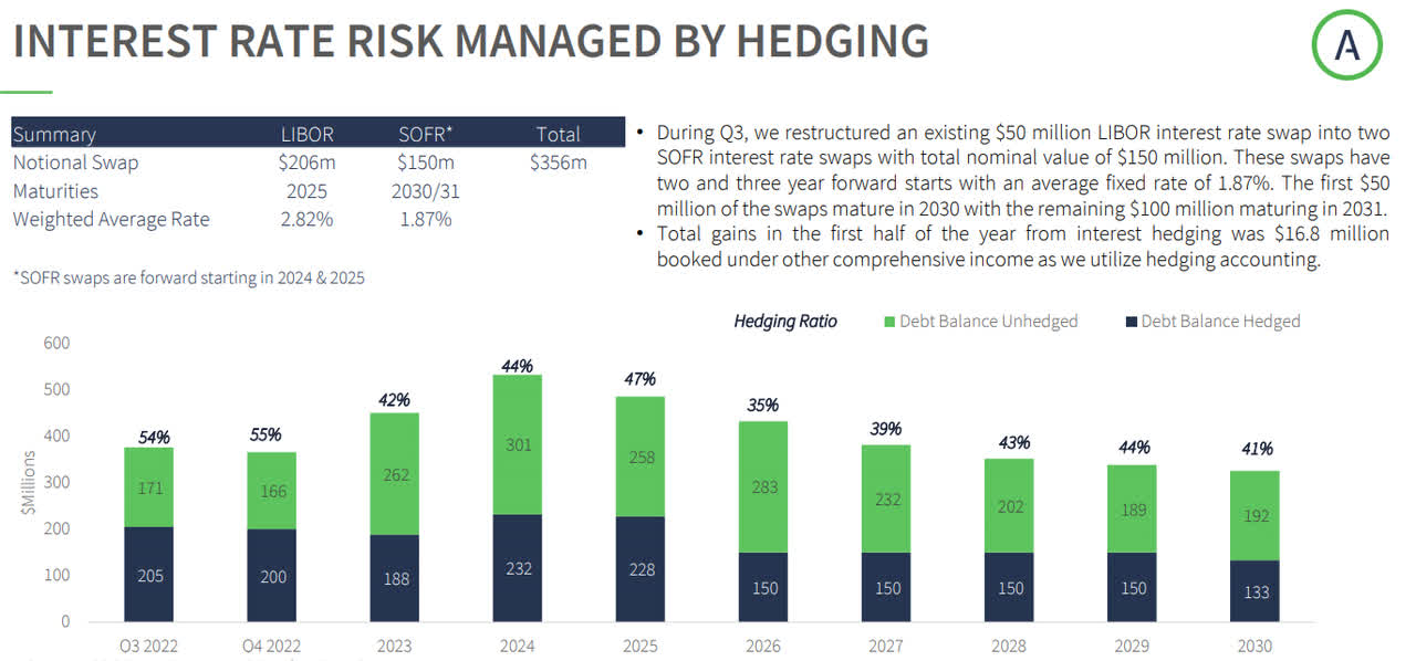 Interest Rate Hedging