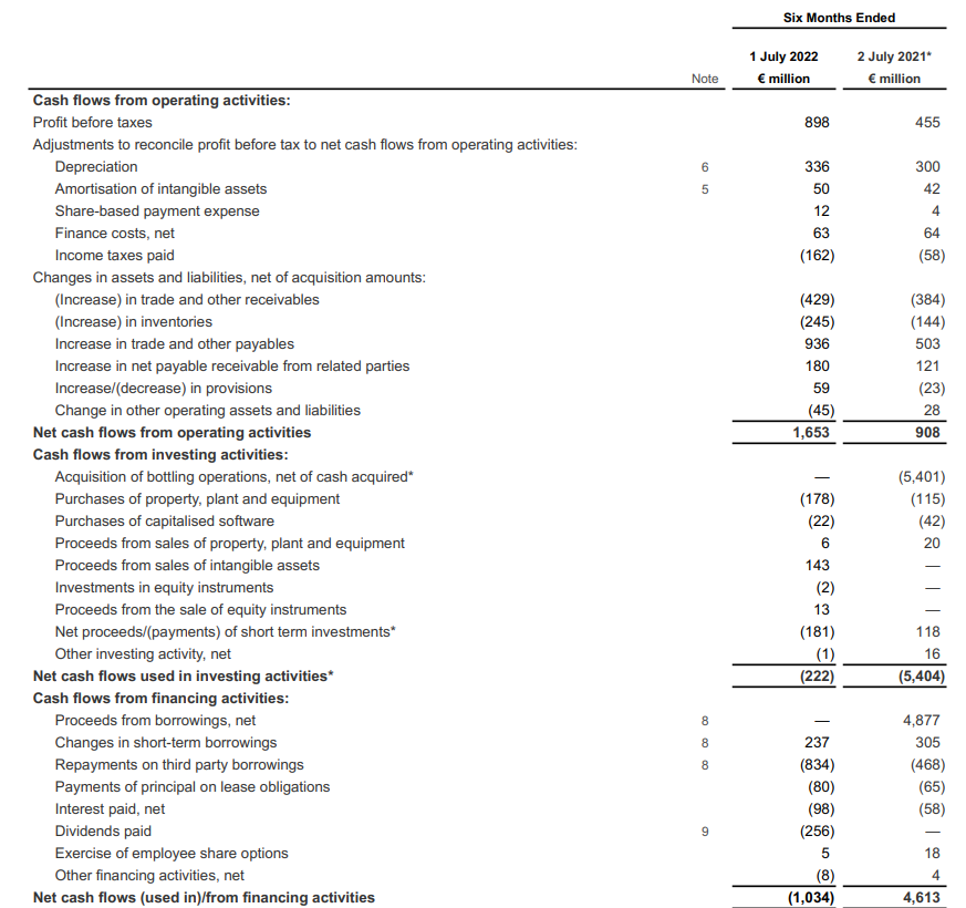 Cash Flow Statement