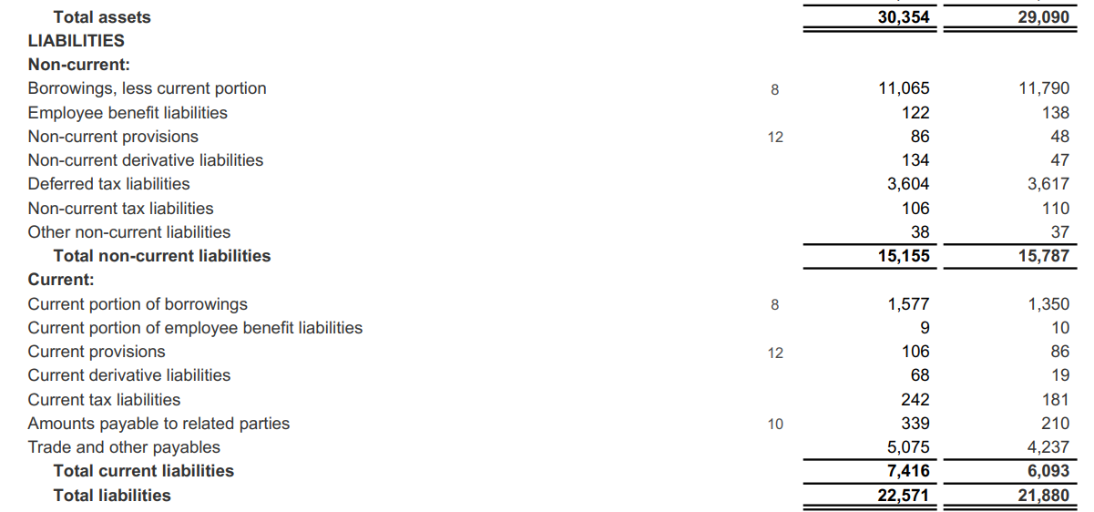 Liabilities Side of Balance Sheet