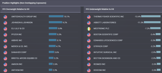 comparing ETFs