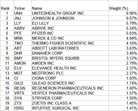 ishares etf