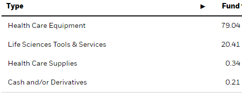 iShares U.S. Medical Devices ETF