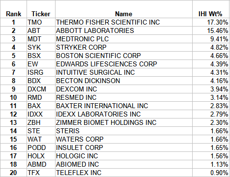 healthcare ETF