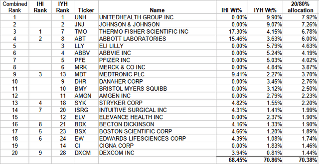 S&P 500 ETF