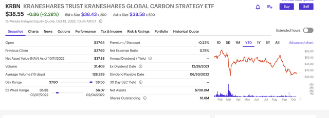 Carbon Fund Movement ETF