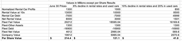 Table Description automatically generated