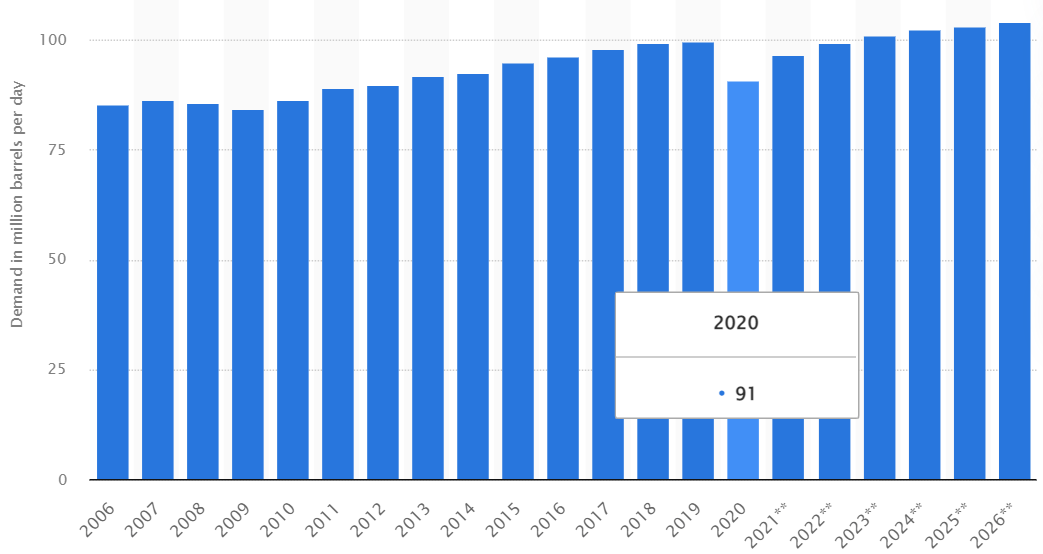 statista.com