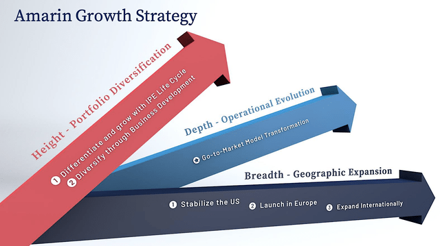 turnaround strategies