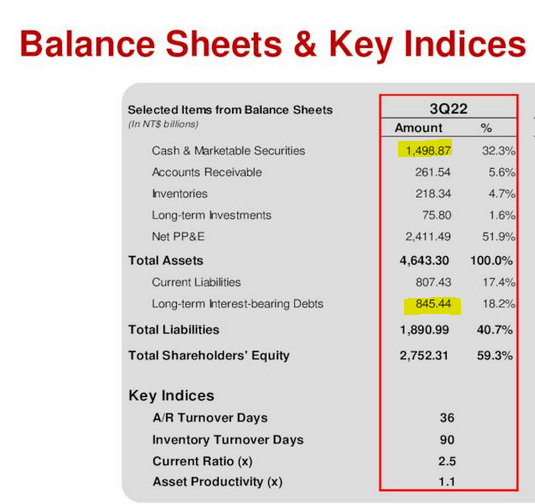 TSM balance sheet