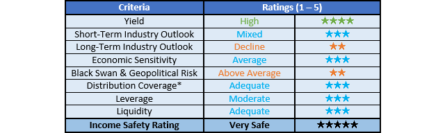 Hess Midstream Ratings