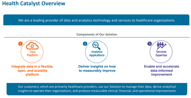 Health Catalyst Overview