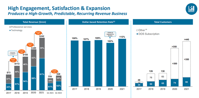 Health Catalyst Growth