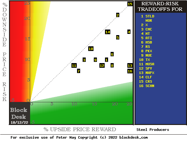 MM hedging forecasts