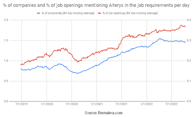 Job Openings Mentioning Alteryx in the Requirements