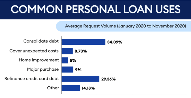 Common reasons for personal debt