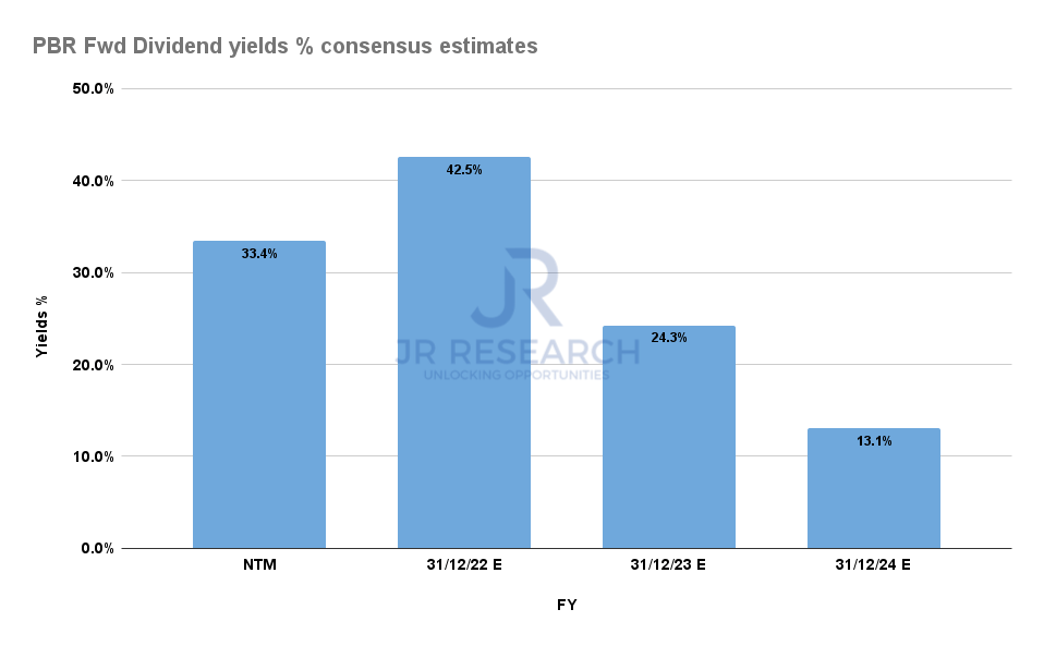 Petrobras Buying Its 33 Dividend Yields Could Be A Costly Endeavor