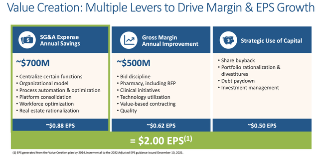 Adding value to adjusted EPS