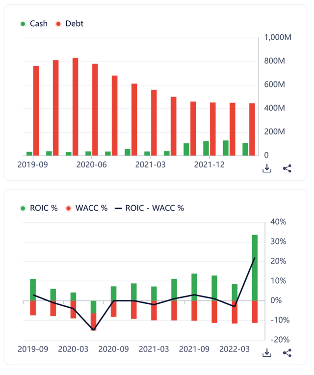 ARLP balance sheet