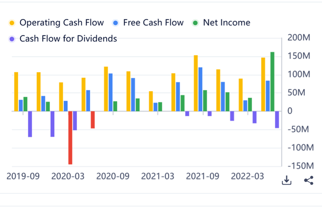 dividend and margin comparision ARLP