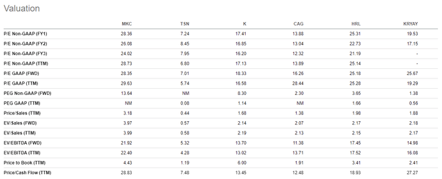 table of valuation metrics