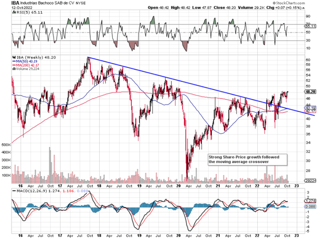 IBA Higher Highs