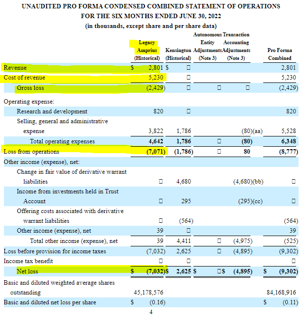 Financial summary for spac deal