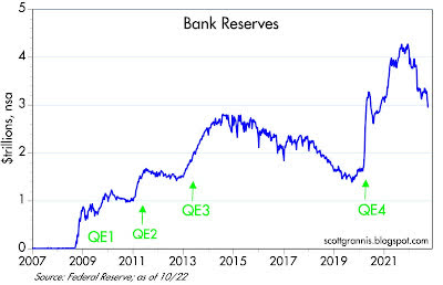 Bank reserves