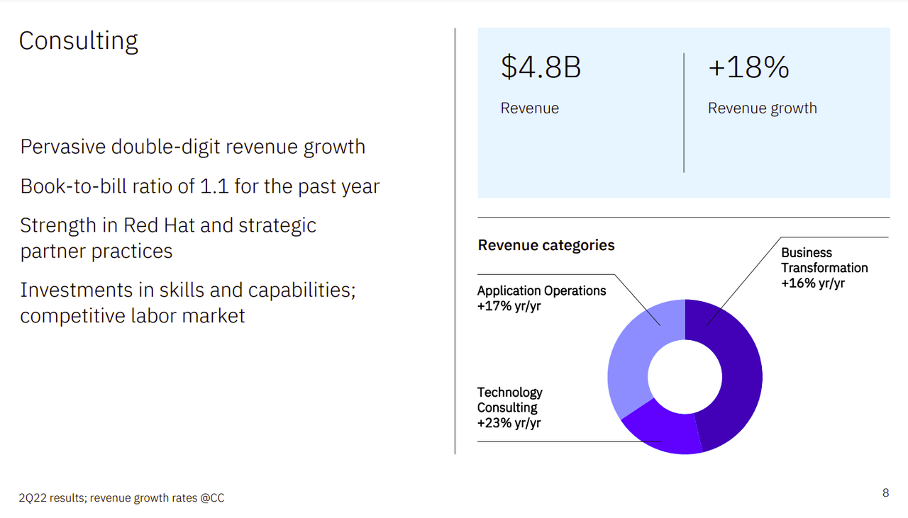 IBM Consulting Segment Performance Q2 FY ‘22