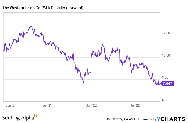 Western Union Expands its Digital Wallet to Latin America