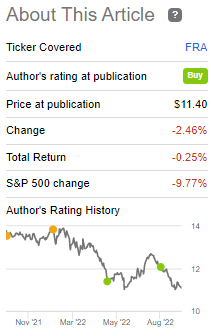 FRA Performance Since May Update