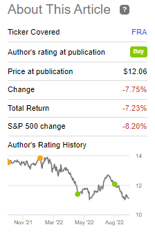 FRA Performance Since August Update